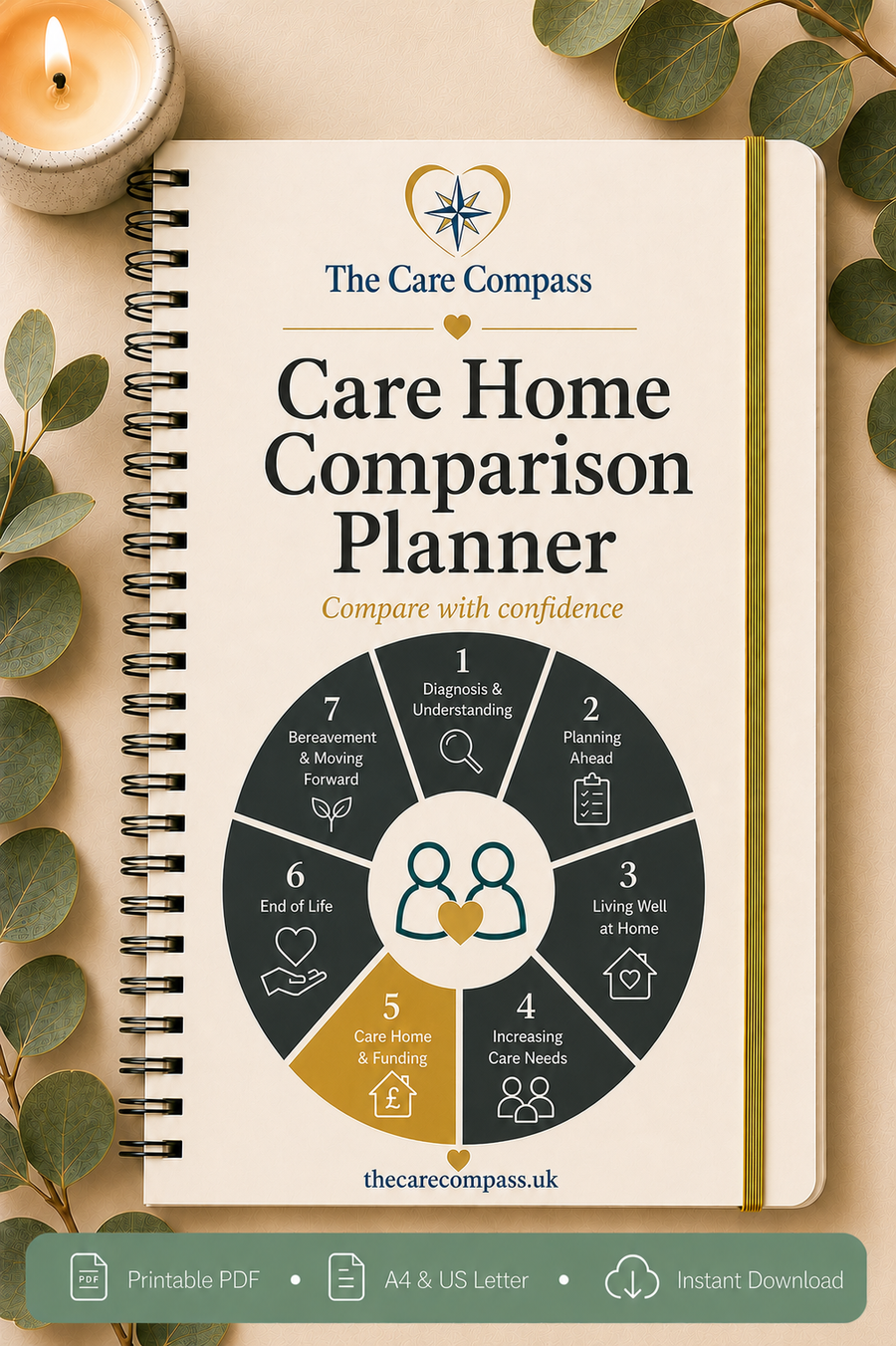 The Care Compass Care Home Comparison Planner