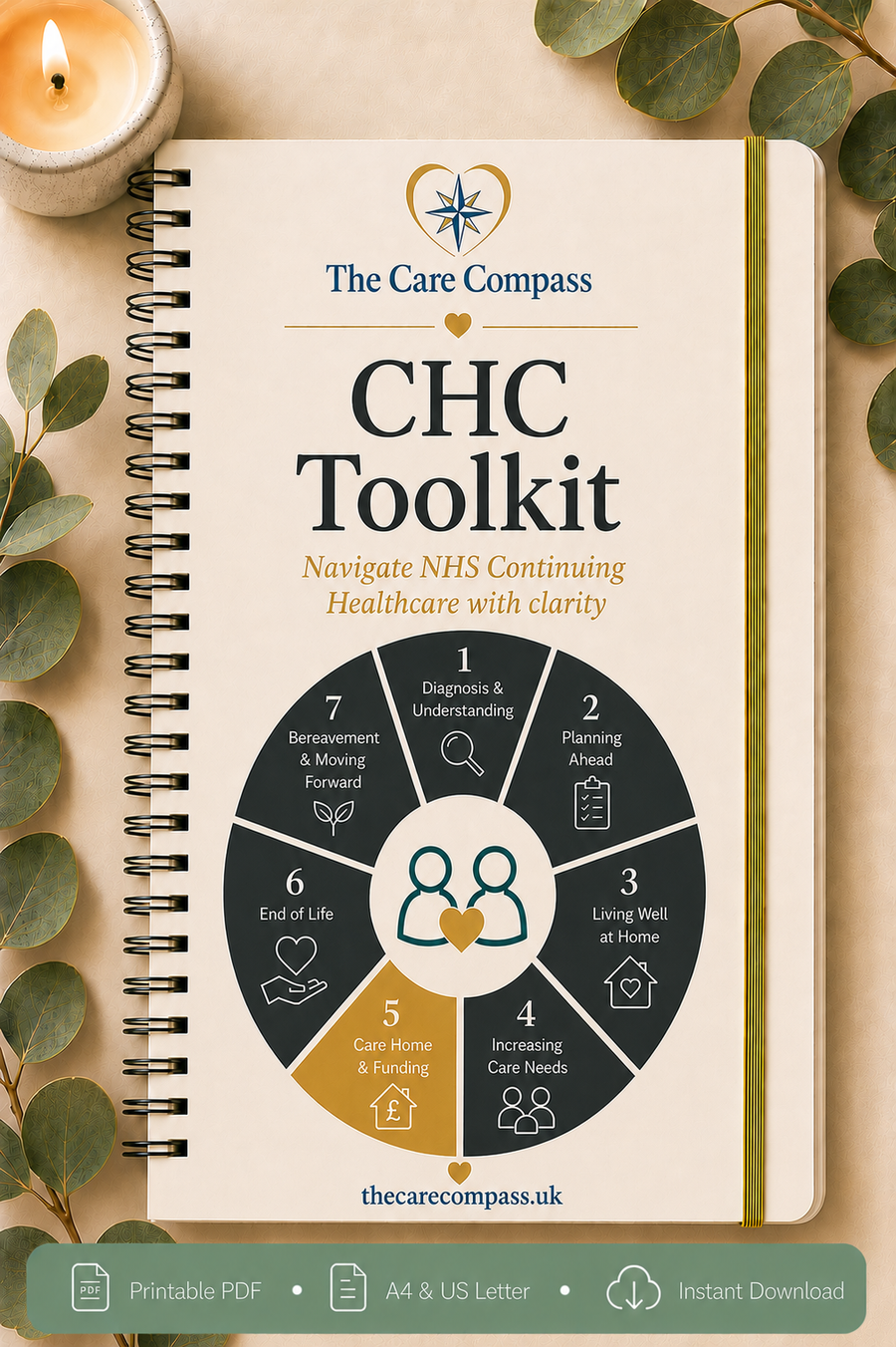 The Care Compass CHC Toolkit