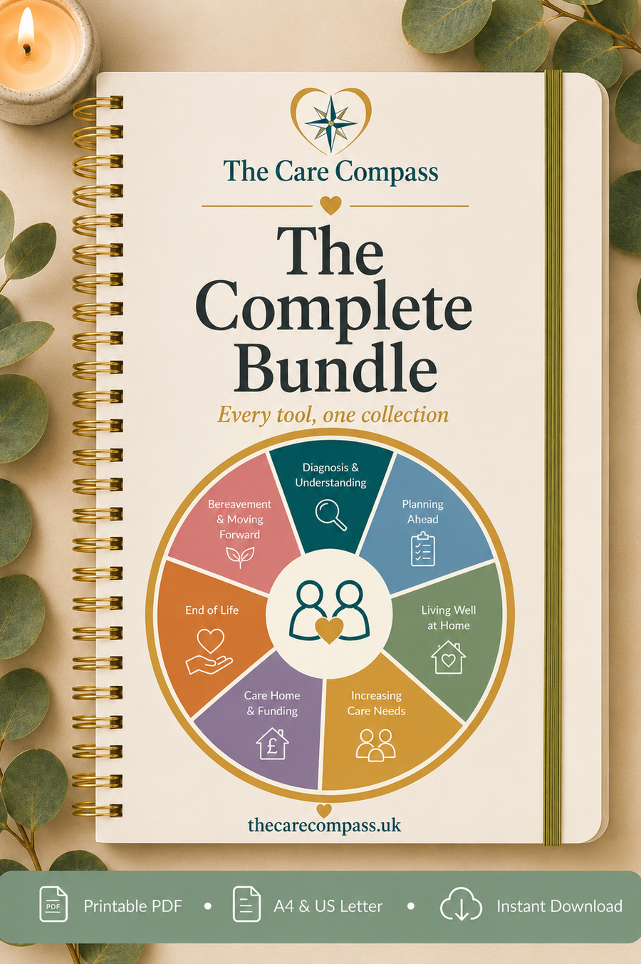 The Care Compass Complete Bundle, all 8 printables