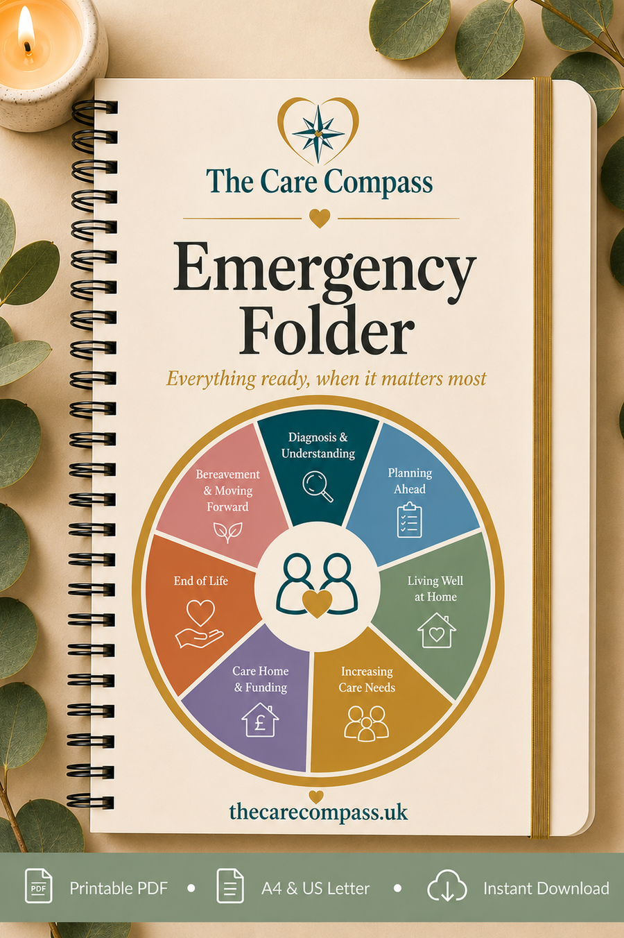 The Care Compass Emergency Folder