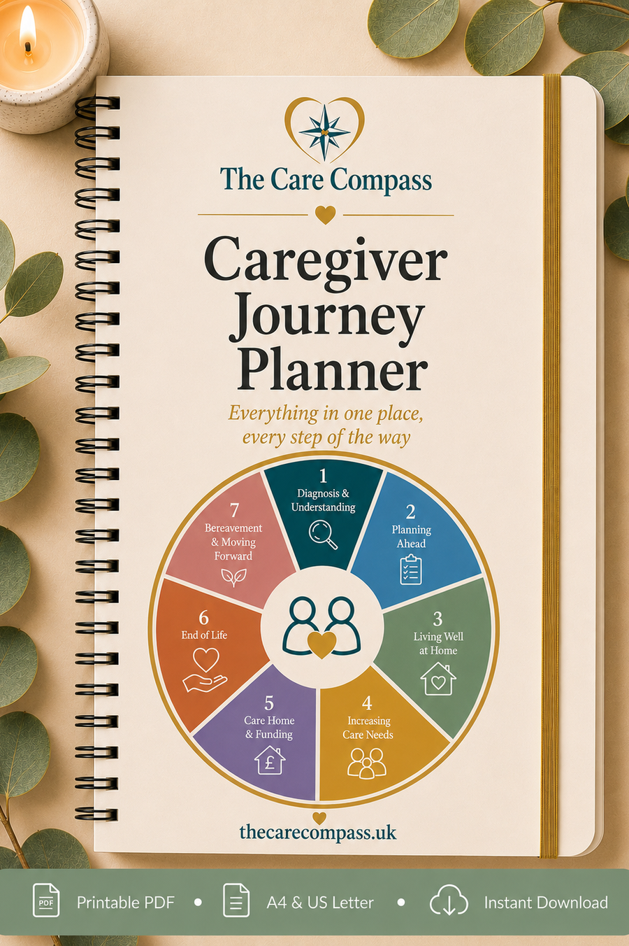 The Care Compass Journey Planner
